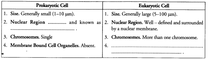 ncert-solutions-for-class-9-science-chapter-5-the-fundamental-unit-of-life-1